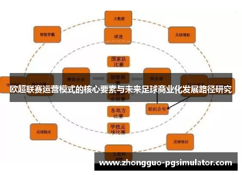 欧超联赛运营模式的核心要素与未来足球商业化发展路径研究