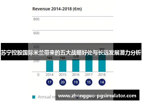 苏宁控股国际米兰带来的五大战略好处与长远发展潜力分析
