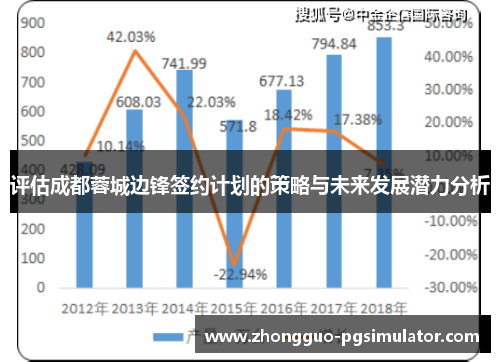 评估成都蓉城边锋签约计划的策略与未来发展潜力分析