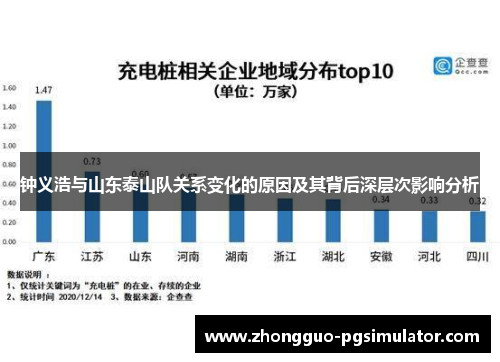 钟义浩与山东泰山队关系变化的原因及其背后深层次影响分析