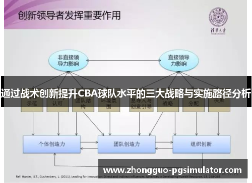通过战术创新提升CBA球队水平的三大战略与实施路径分析