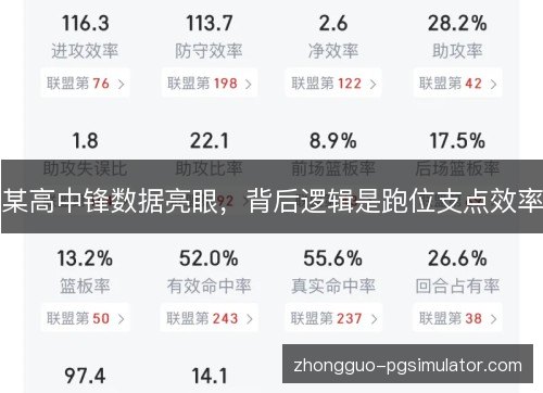 某高中锋数据亮眼，背后逻辑是跑位支点效率